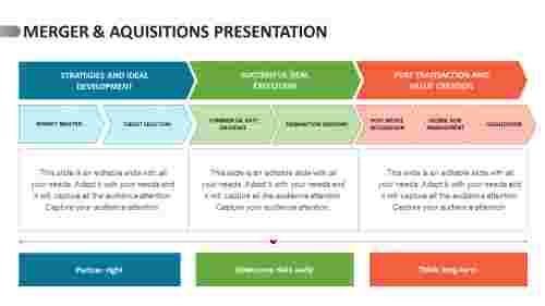merger & aquisitions presentation